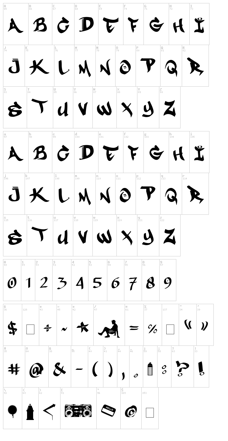 Mestizos Unidos font map